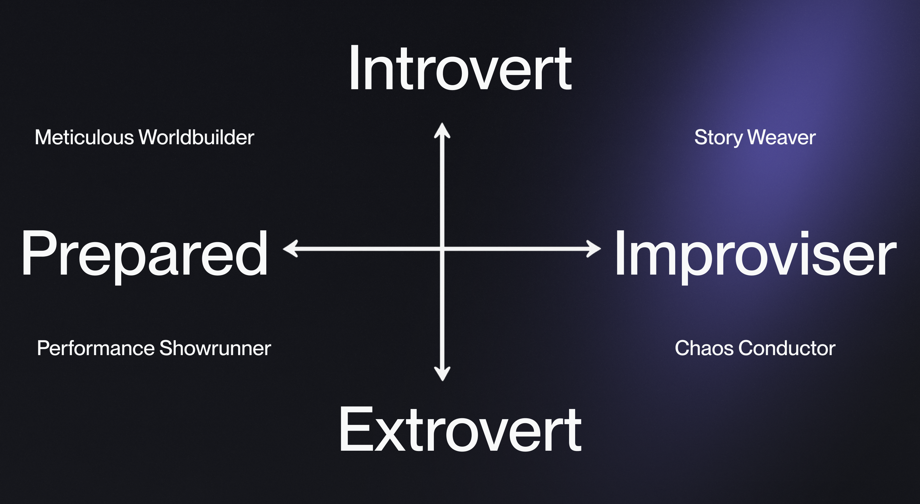 The Game Master Spectrum: From Prepared to Improviser